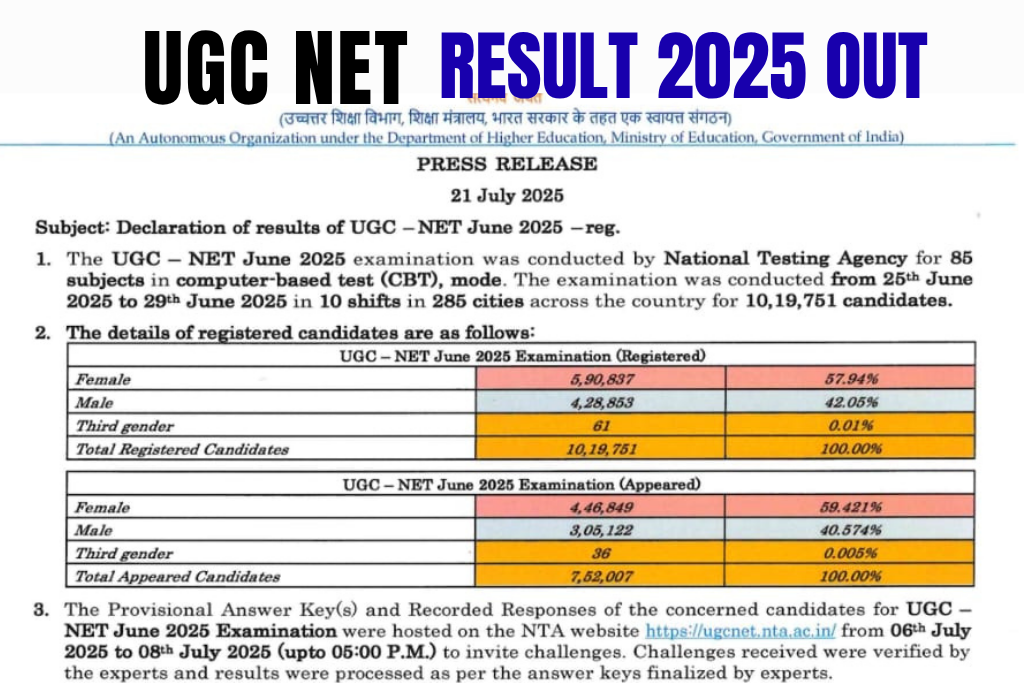 UGC NET Result 2025 OUT