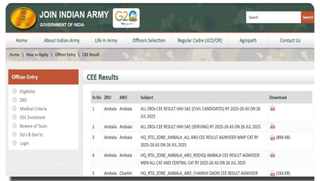 Indian Army Agniveer CEE Result 2025 Out