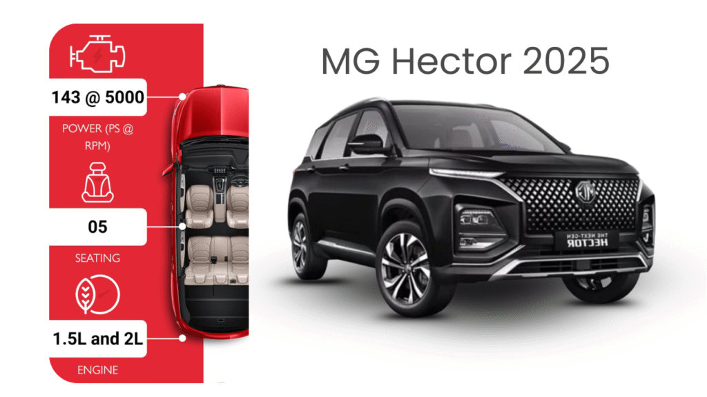 MG Hector 2025