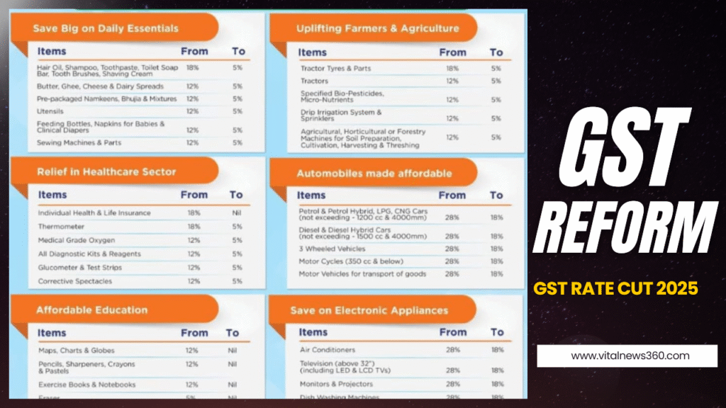 Gst Reform